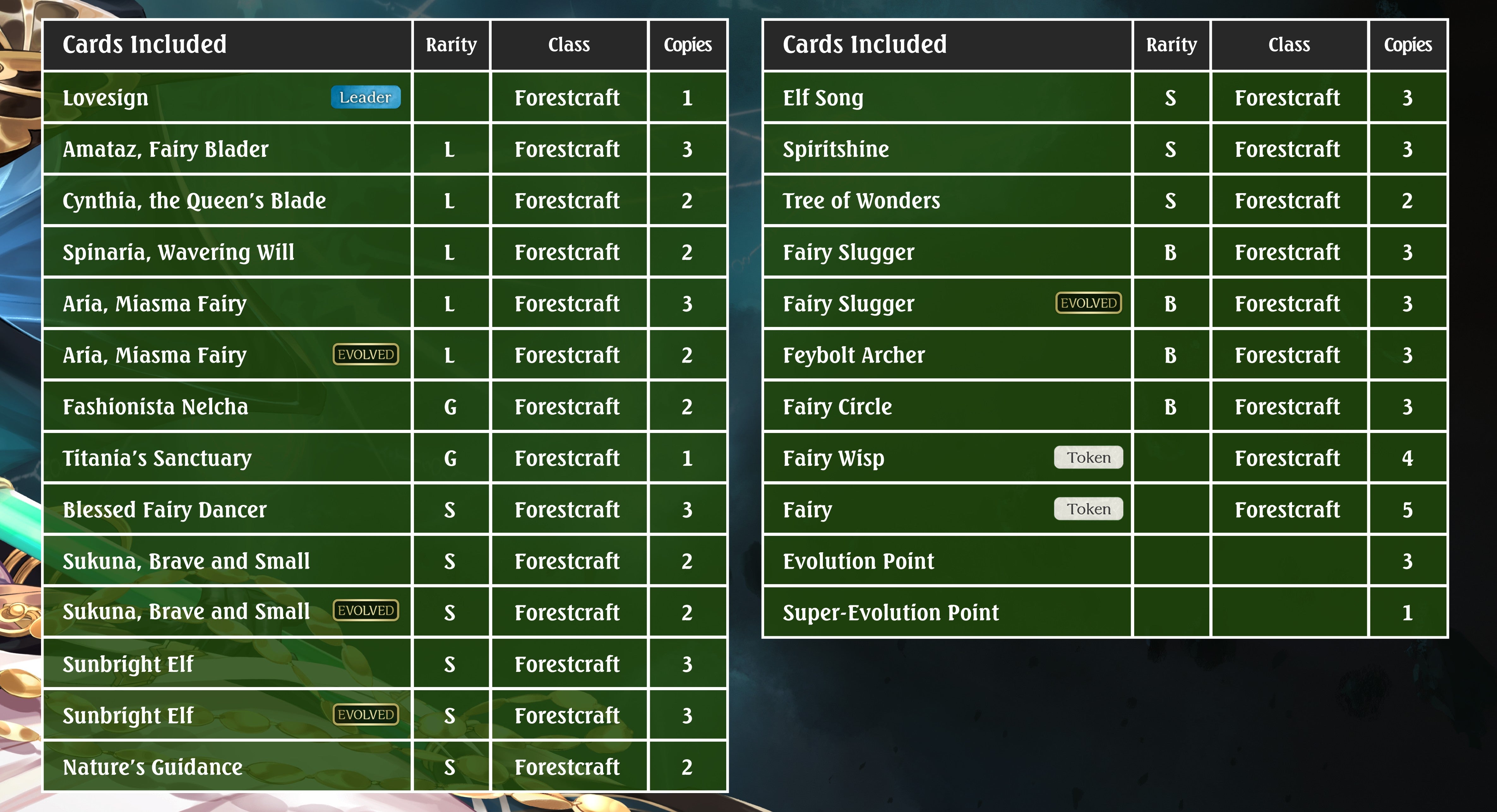 Showdown Deck: Forestcraft (SDD01) (Shadowverse: Evolve)