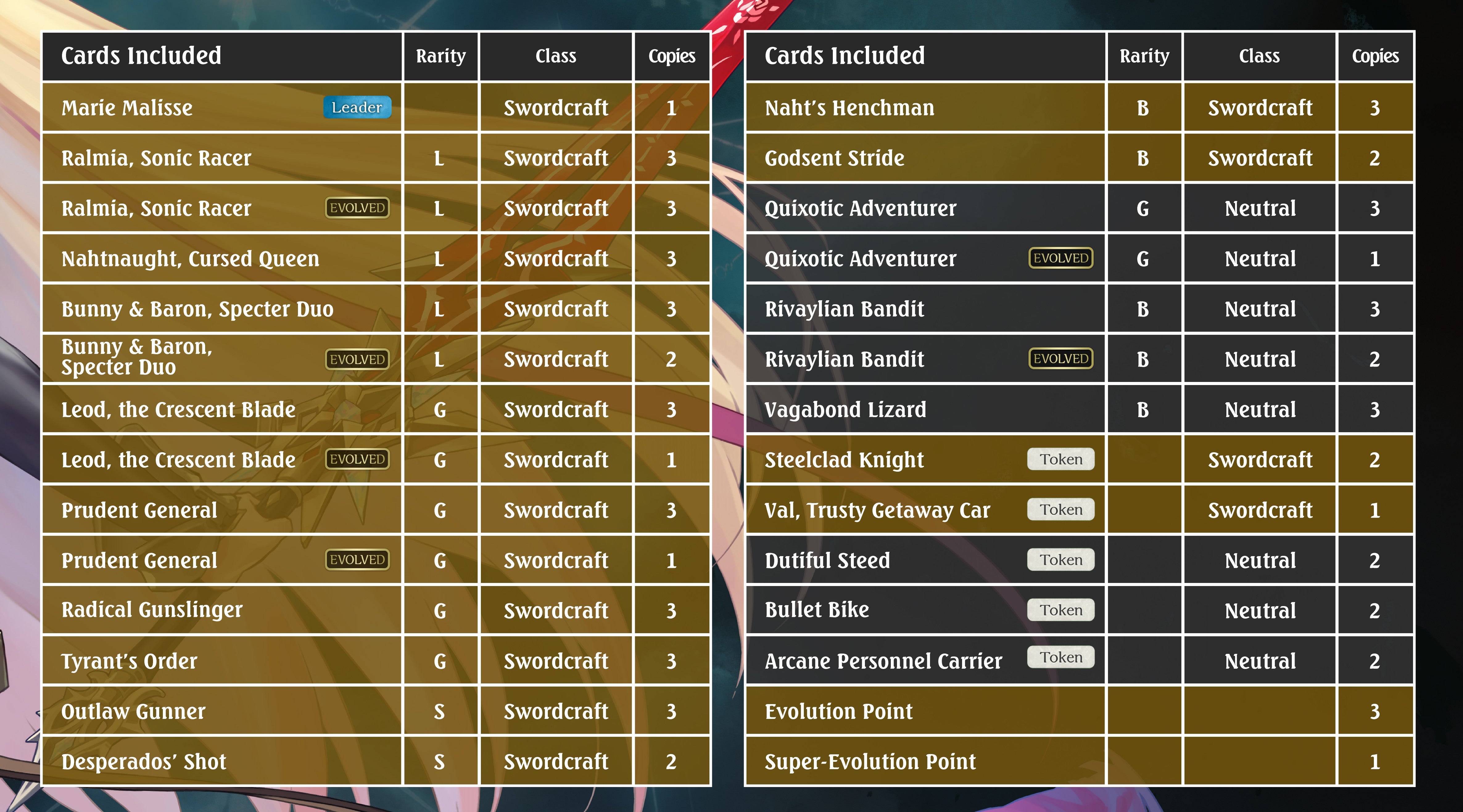 Showdown Deck: Swordcraft (SDD02) (Shadowverse: Evolve)